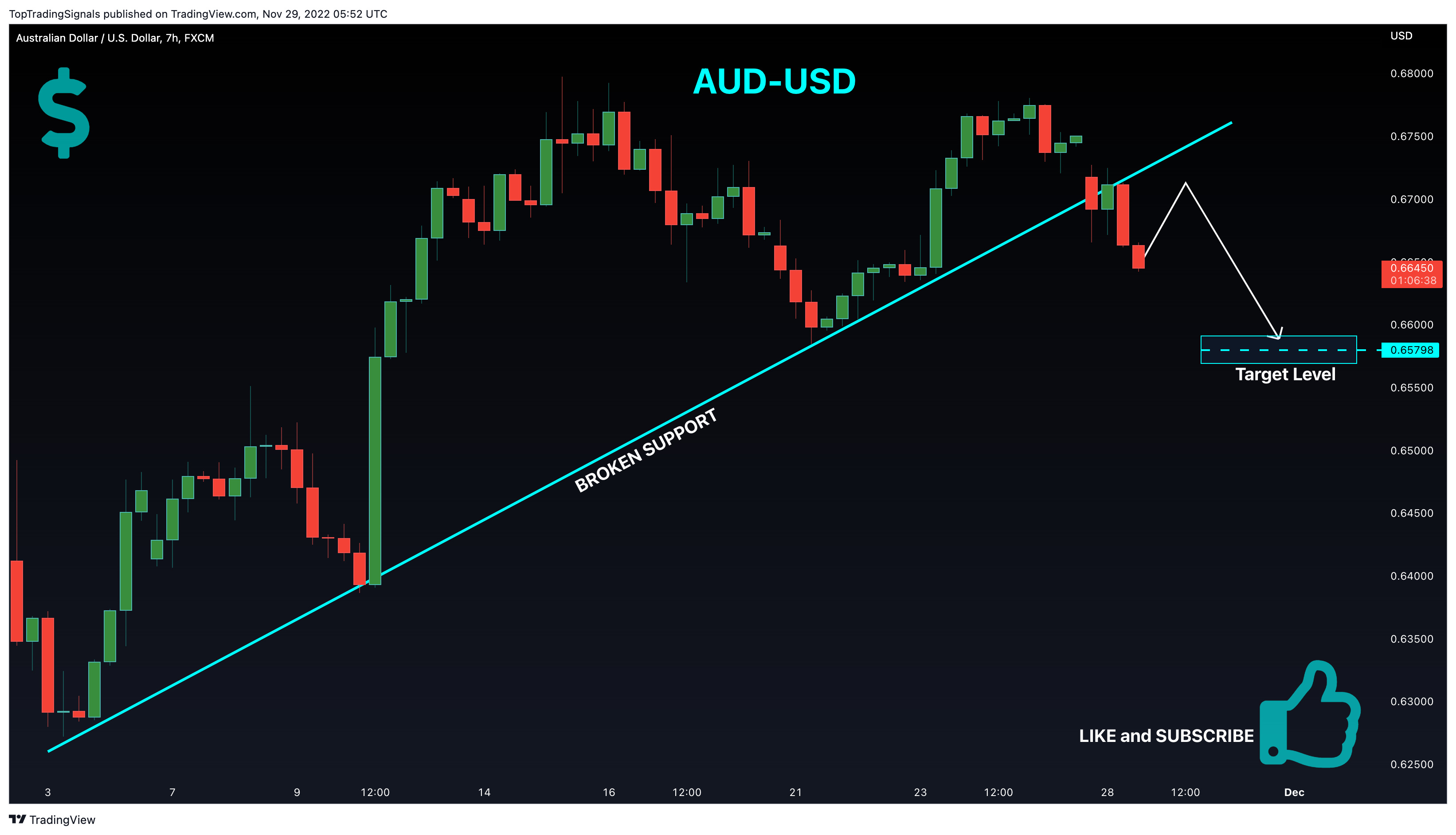 FX:AUDUSD Chart Image by TopTradingSignals