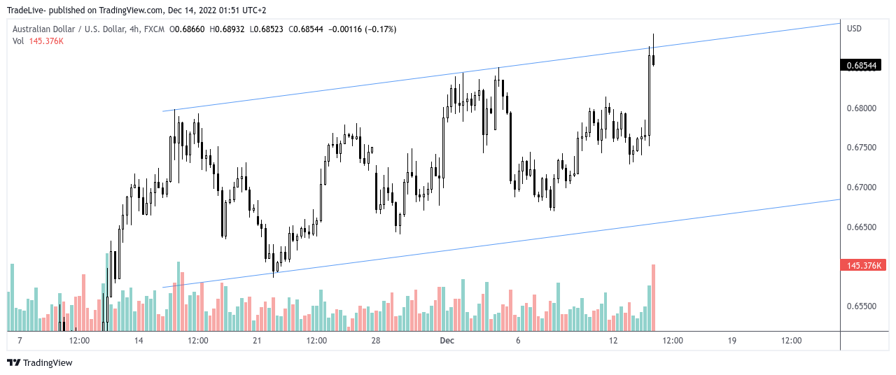 Immagine del grafico FX:AUDUSD di TradeLive-