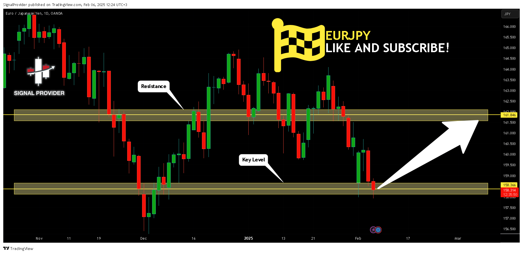 Imej Carta OANDA:EURJPY oleh SignalProvider