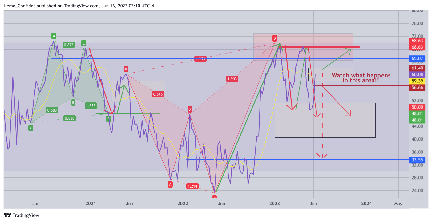 FOREXCOM:EURUSD圖表圖片，作者：Nemo_Confidat