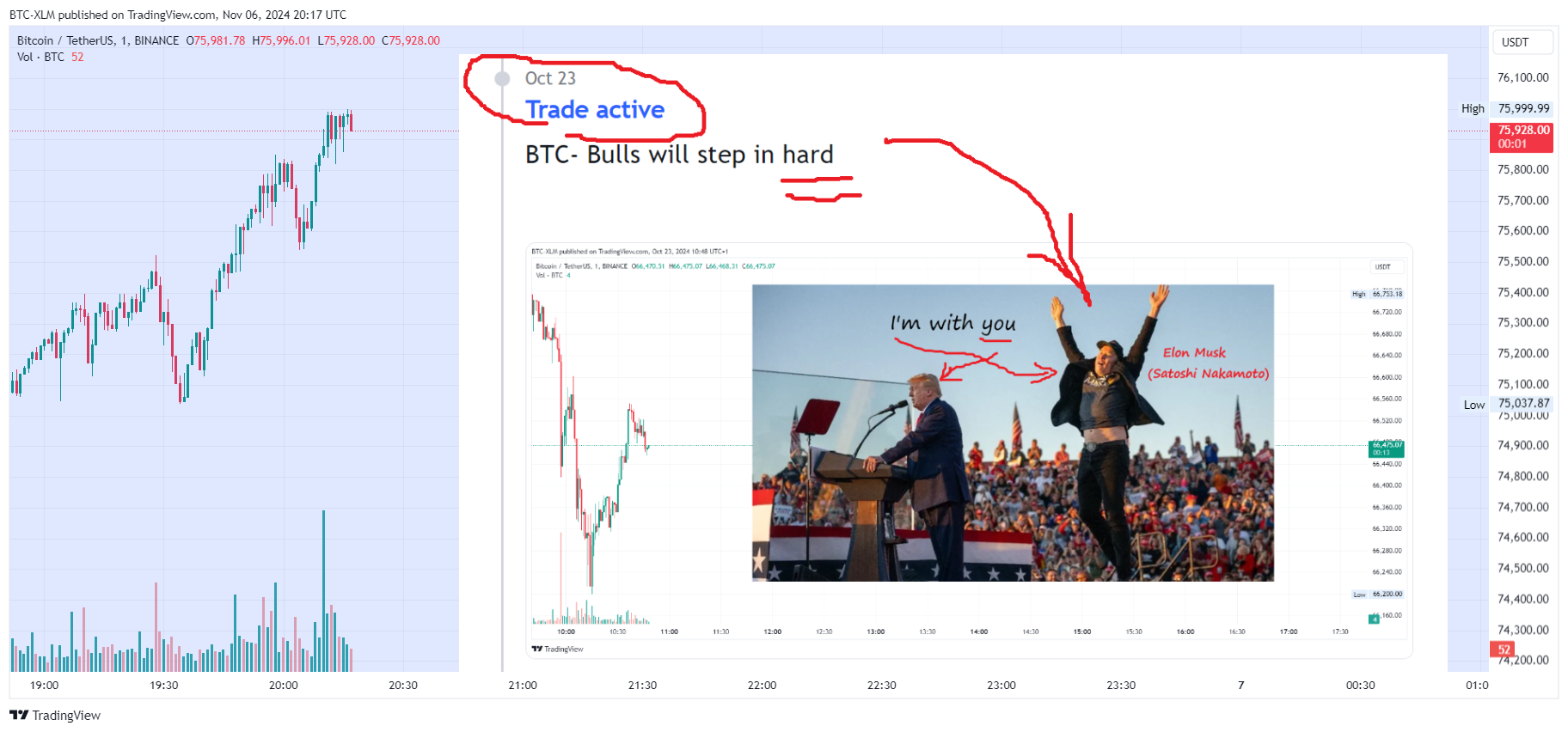 BINANCE:BTCUSDT圖表圖片，作者：BTC-XLM