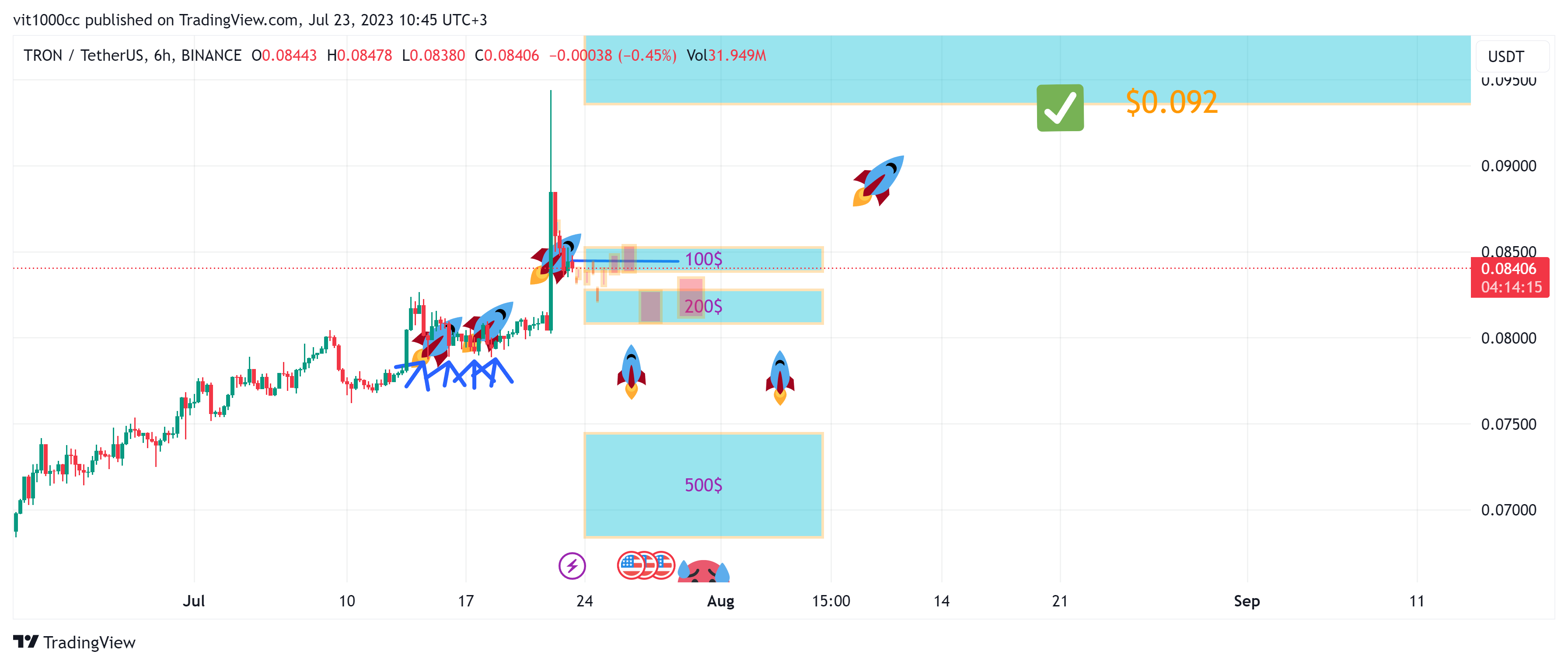 BINANCE:TRXUSDT Imagen de. gráfico de vit1000cc