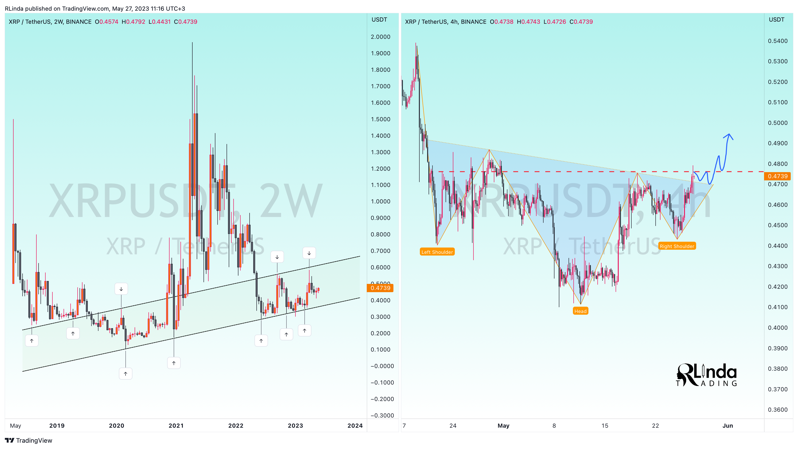 BINANCE:XRPUSDT图表图像由RLinda提供