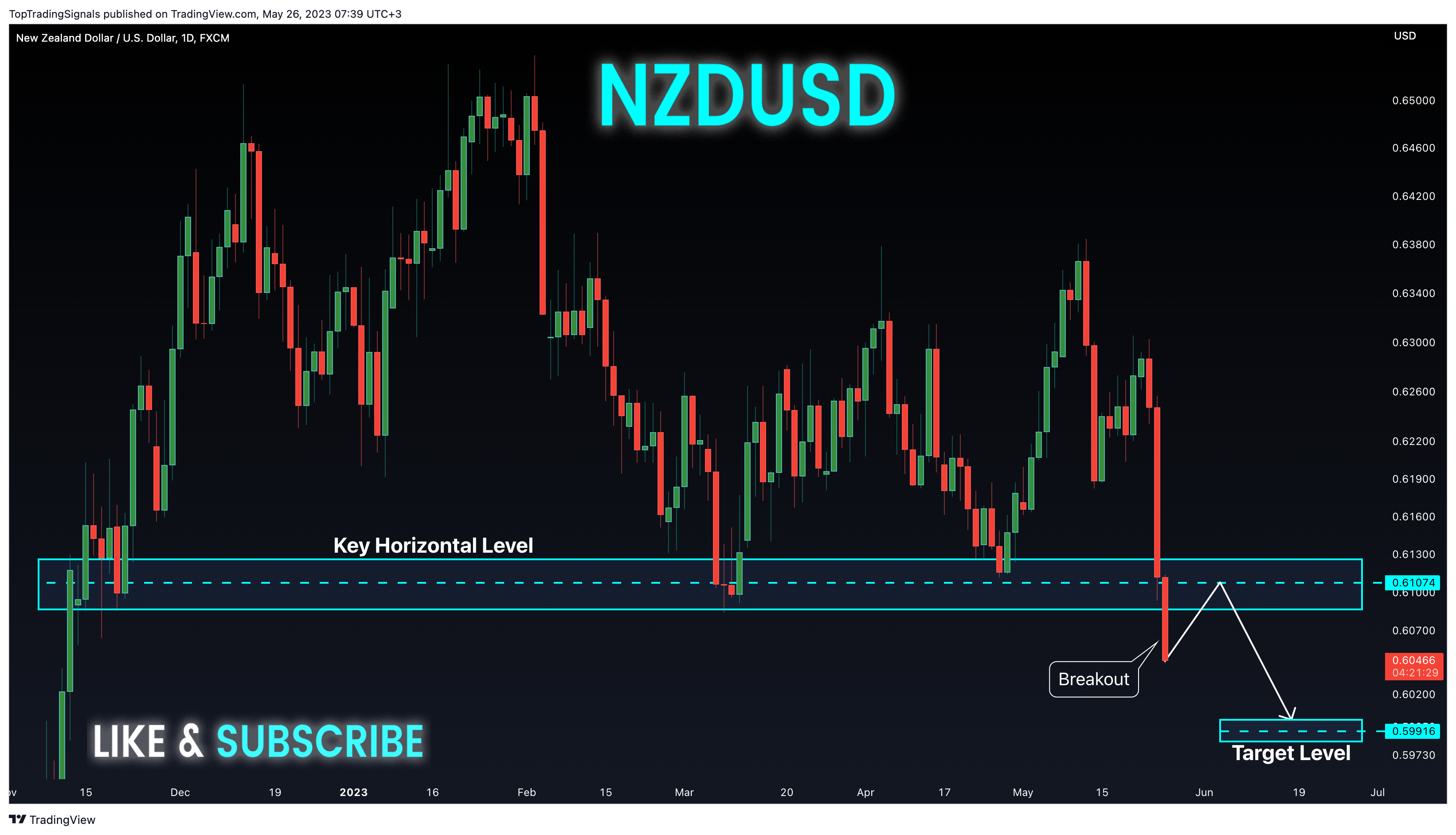 Immagine del grafico FX:NZDUSD di TopTradingSignals