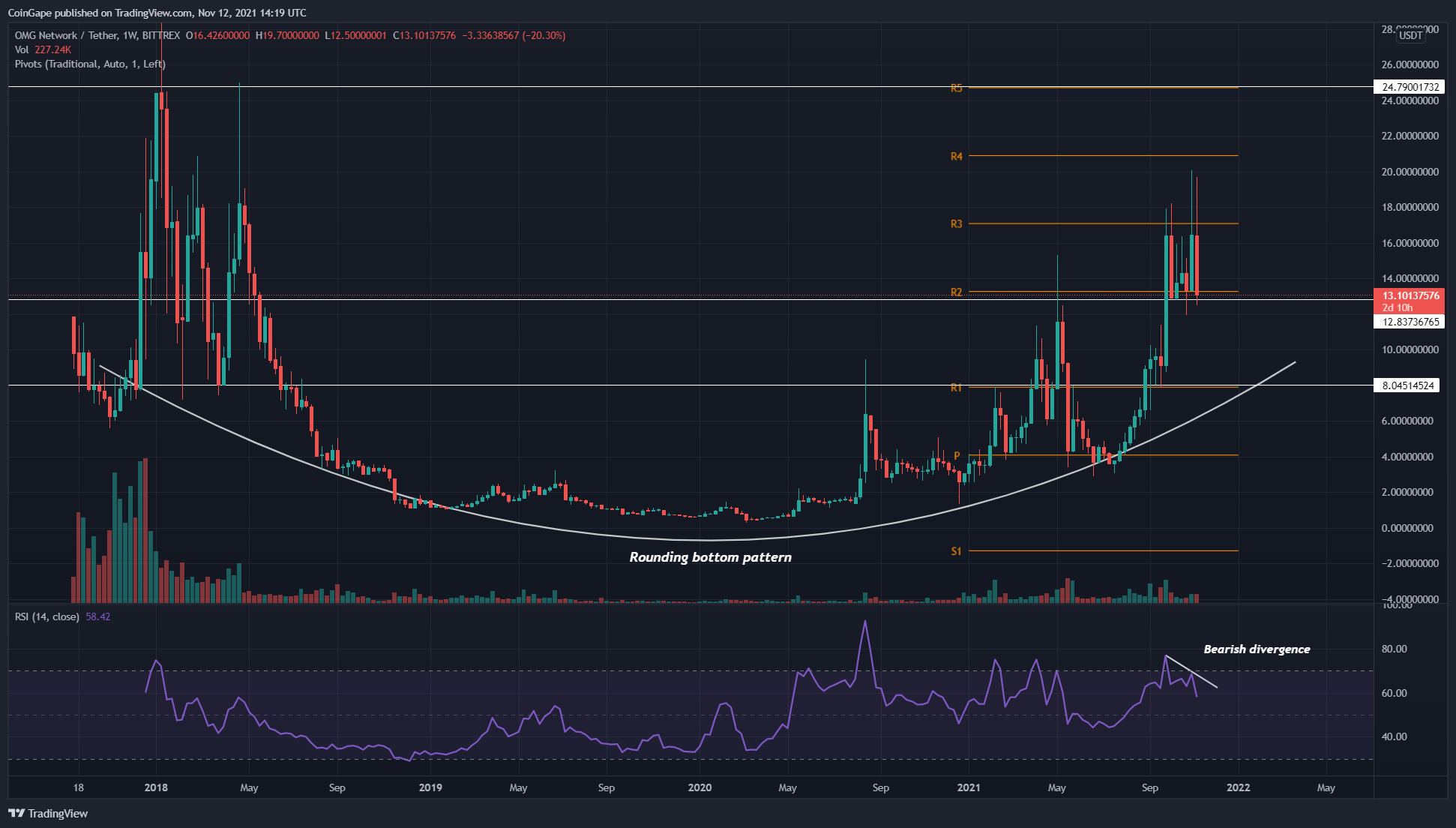 TradingView Chart