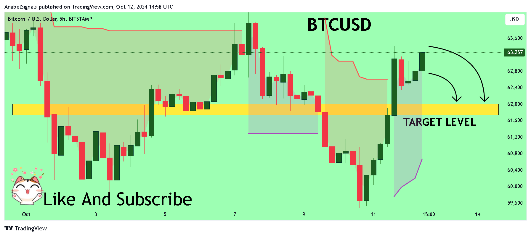Imej Carta BITSTAMP:BTCUSD oleh AnabelSignals