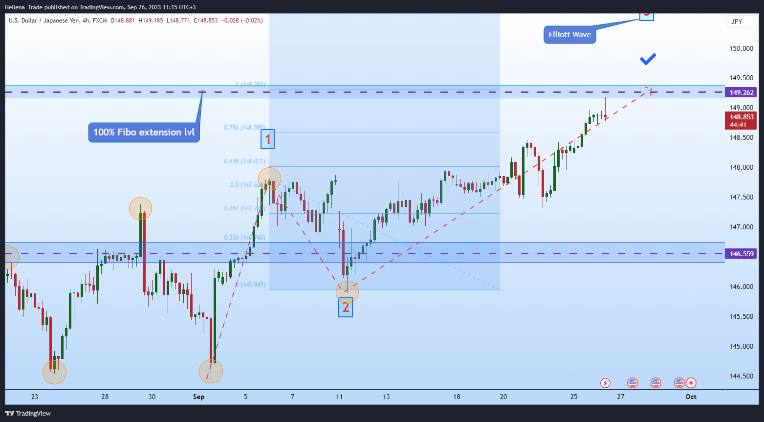 Immagine del grafico FX:USDJPY di Hellena_Trade