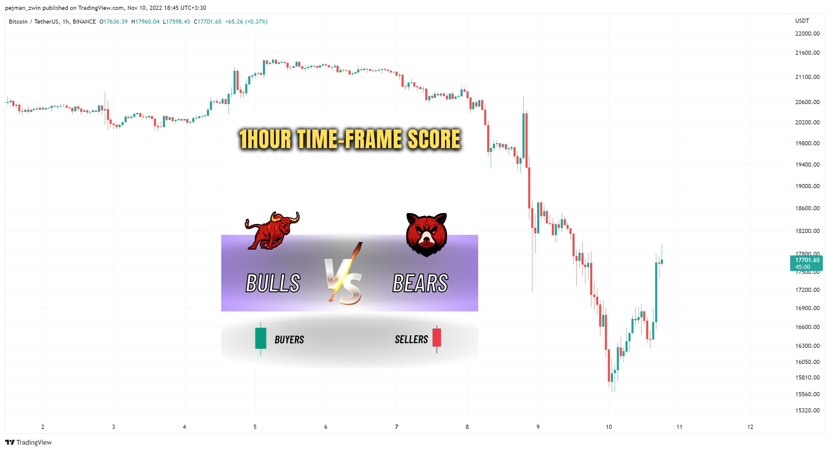 BINANCE:BTCUSDT Chart Image by pejman_zwin