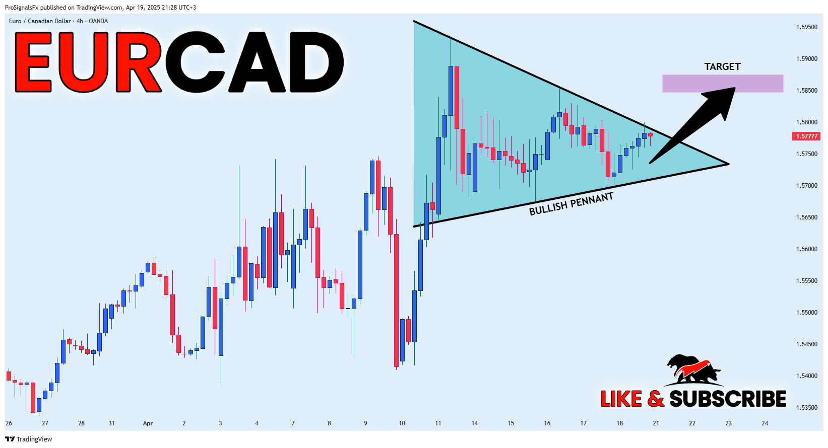 ProSignalsFx tarafından OANDA:EURCAD Grafik Görseli