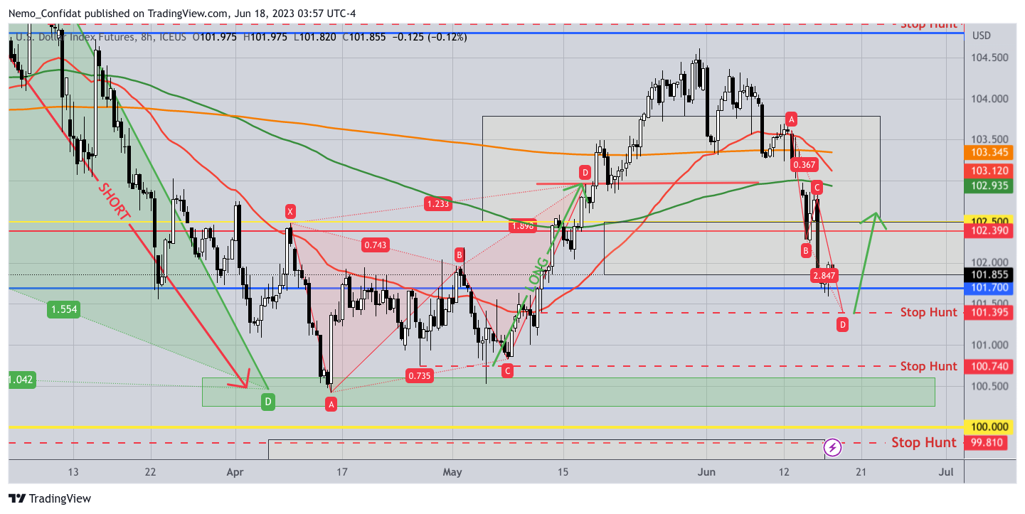 Immagine del grafico ICEUS:DX1! di Nemo_Confidat