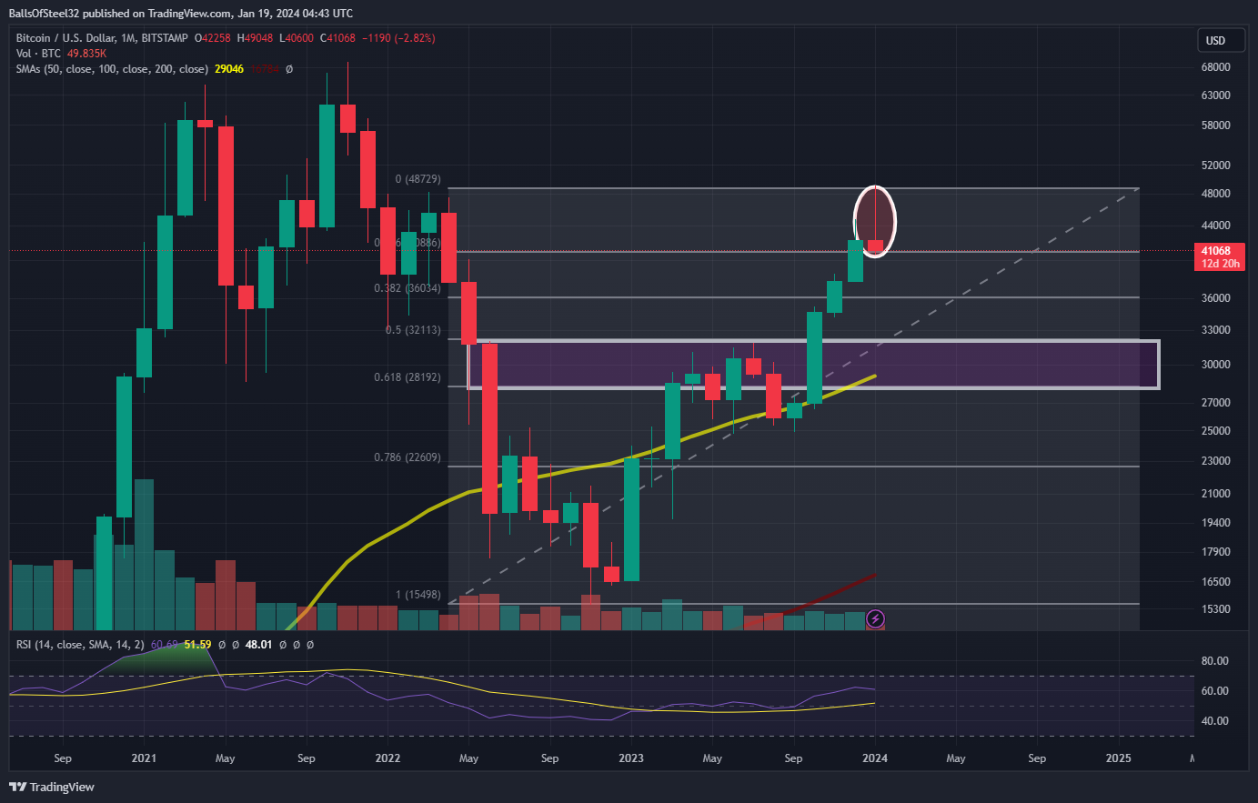 BITSTAMP:BTCUSD Obraz Wykresu autorstwa: BallsOfSteel32