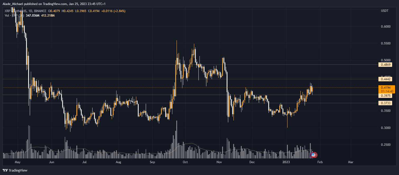 BINANCE:XRPUSDT Imagen de. gráfico de Alade_Michael