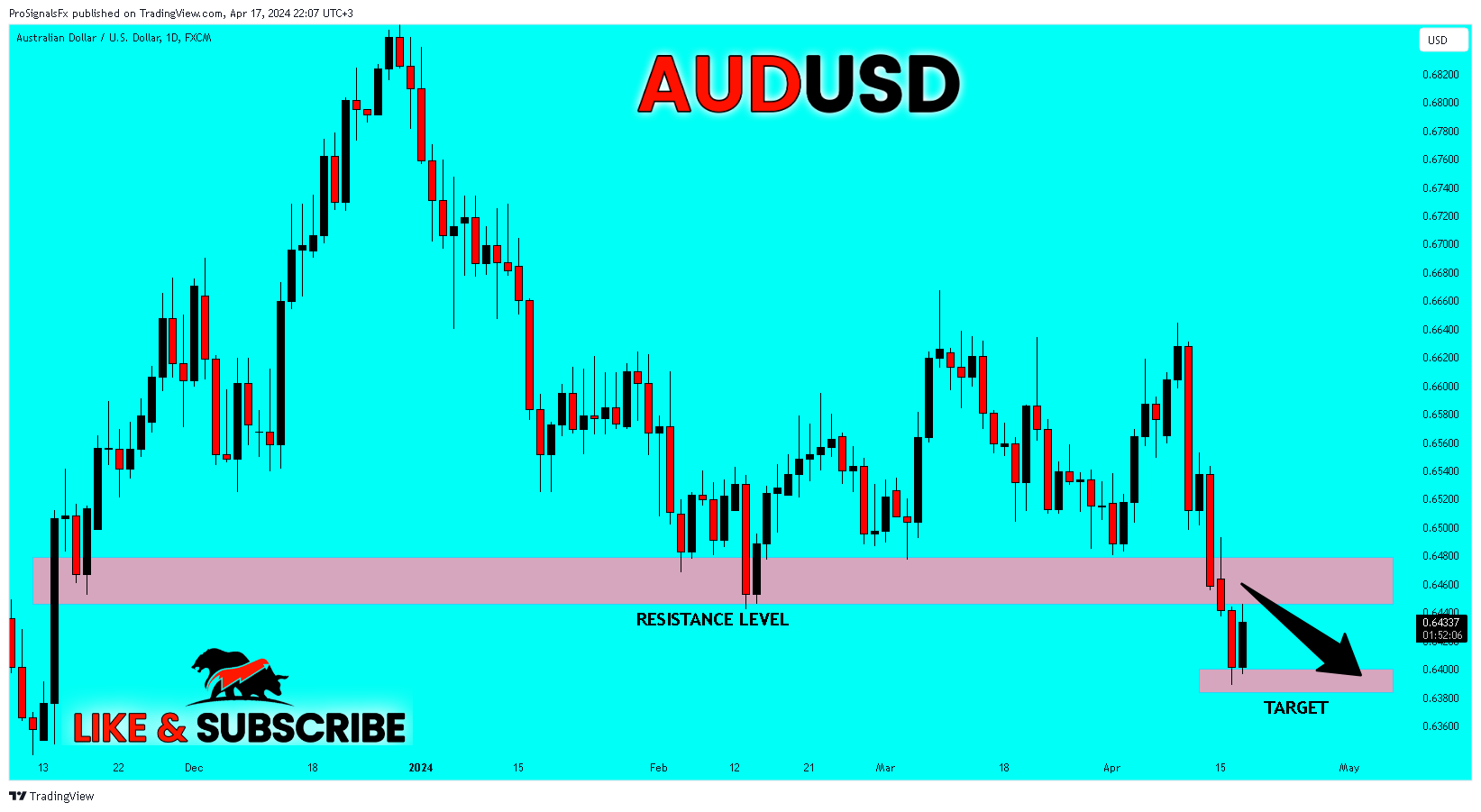 ProSignalsFx tarafından FX:AUDUSD Grafik Görseli
