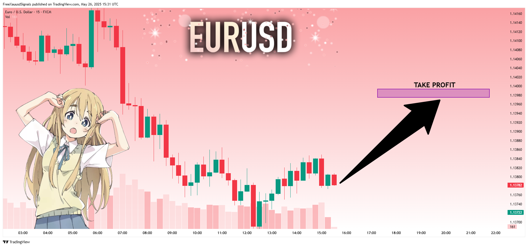 Immagine del grafico FX:EURUSD di FreeXauusdSignals