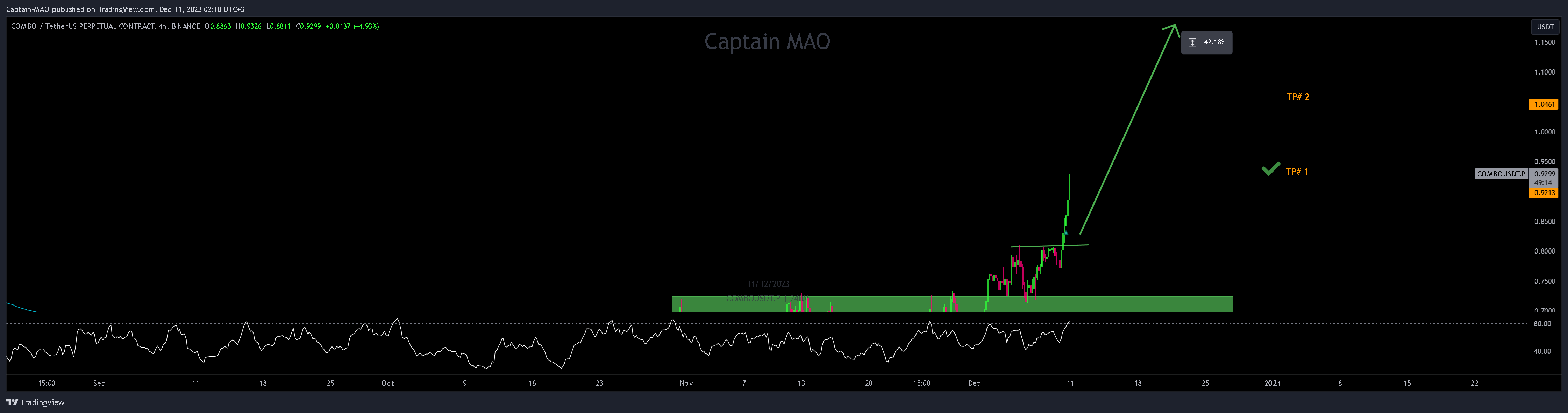 Immagine del grafico BINANCE:COMBOUSDT.P di Captain-MAO