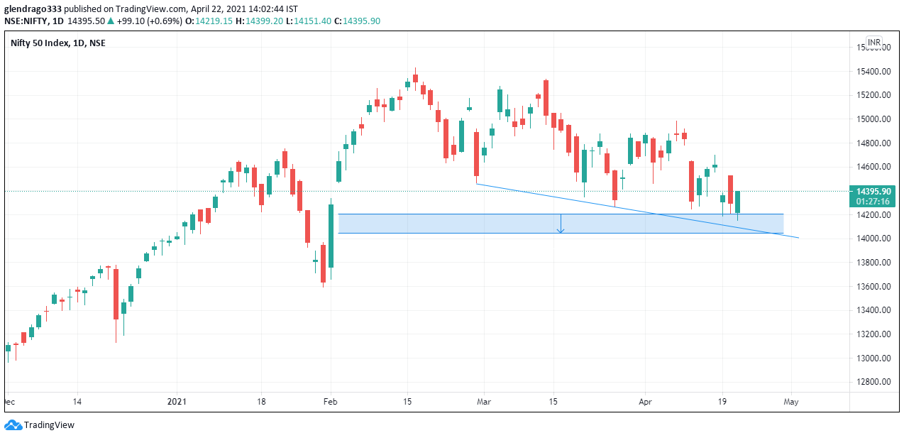 Nifty prediction for tomorrow, Nifty trend Nifty Prediction for tomorrow