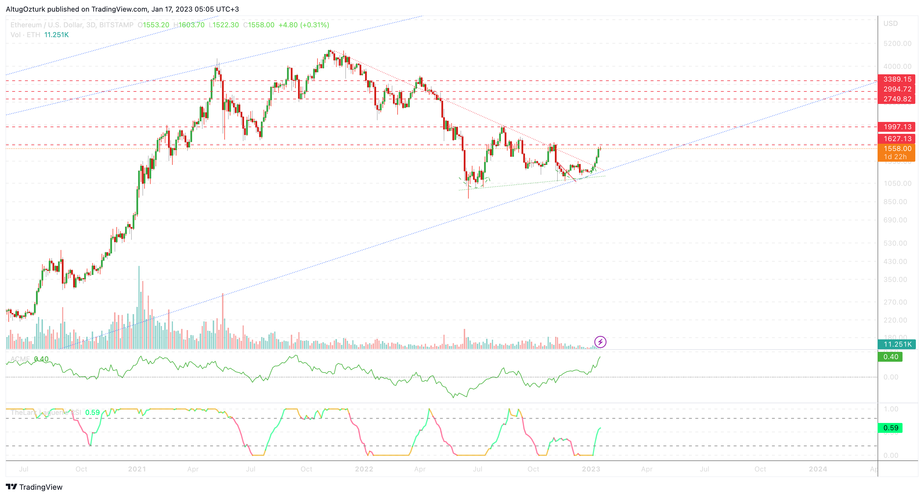 BITSTAMP:ETHUSD圖表圖片，作者：TheAlchemist888