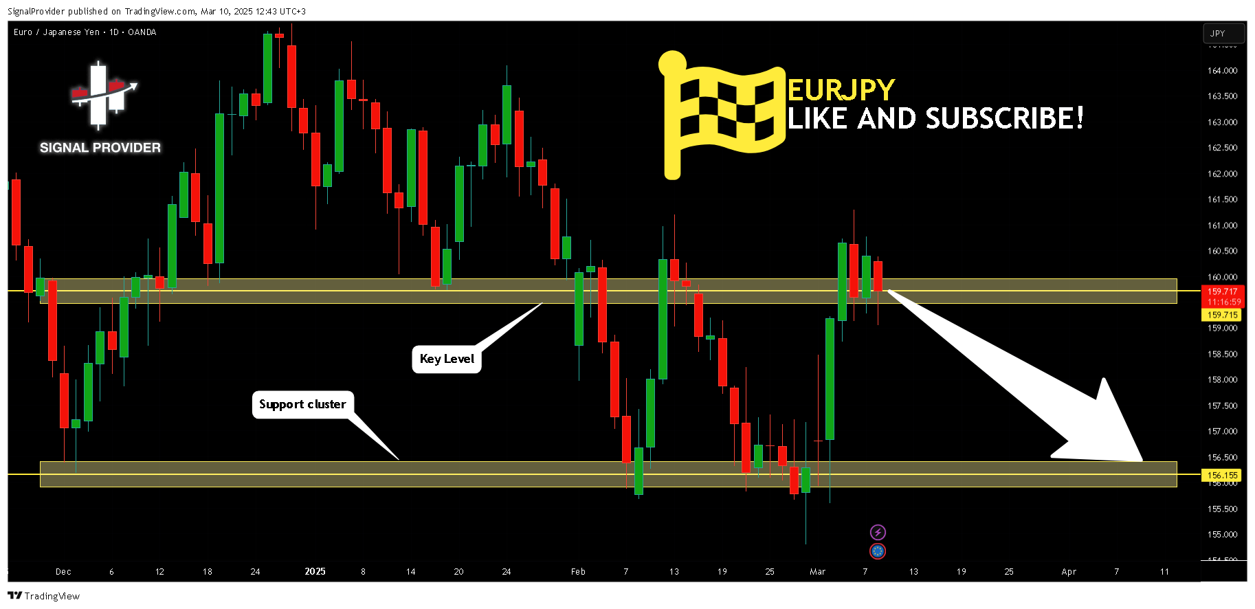 Immagine del grafico OANDA:EURJPY di SignalProvider