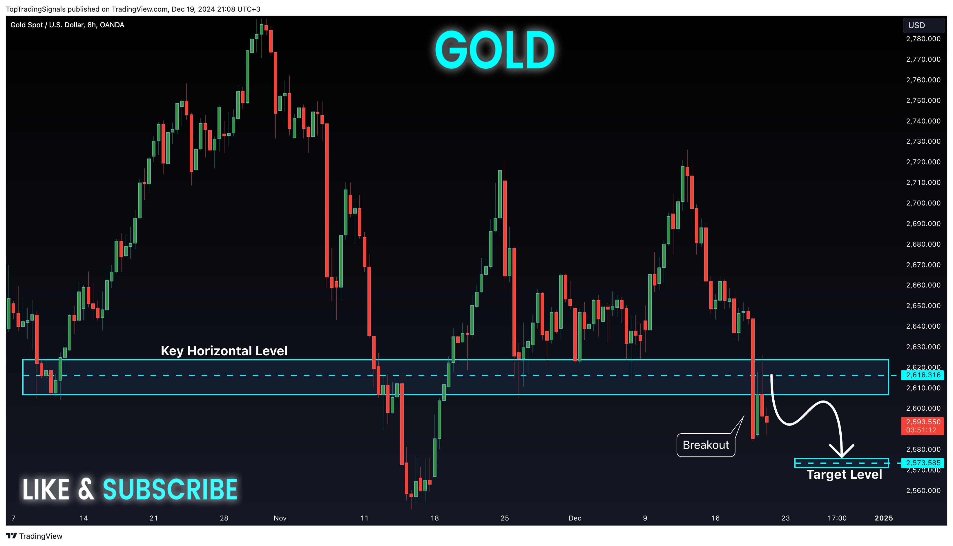 Immagine del grafico OANDA:XAUUSD di TopTradingSignals
