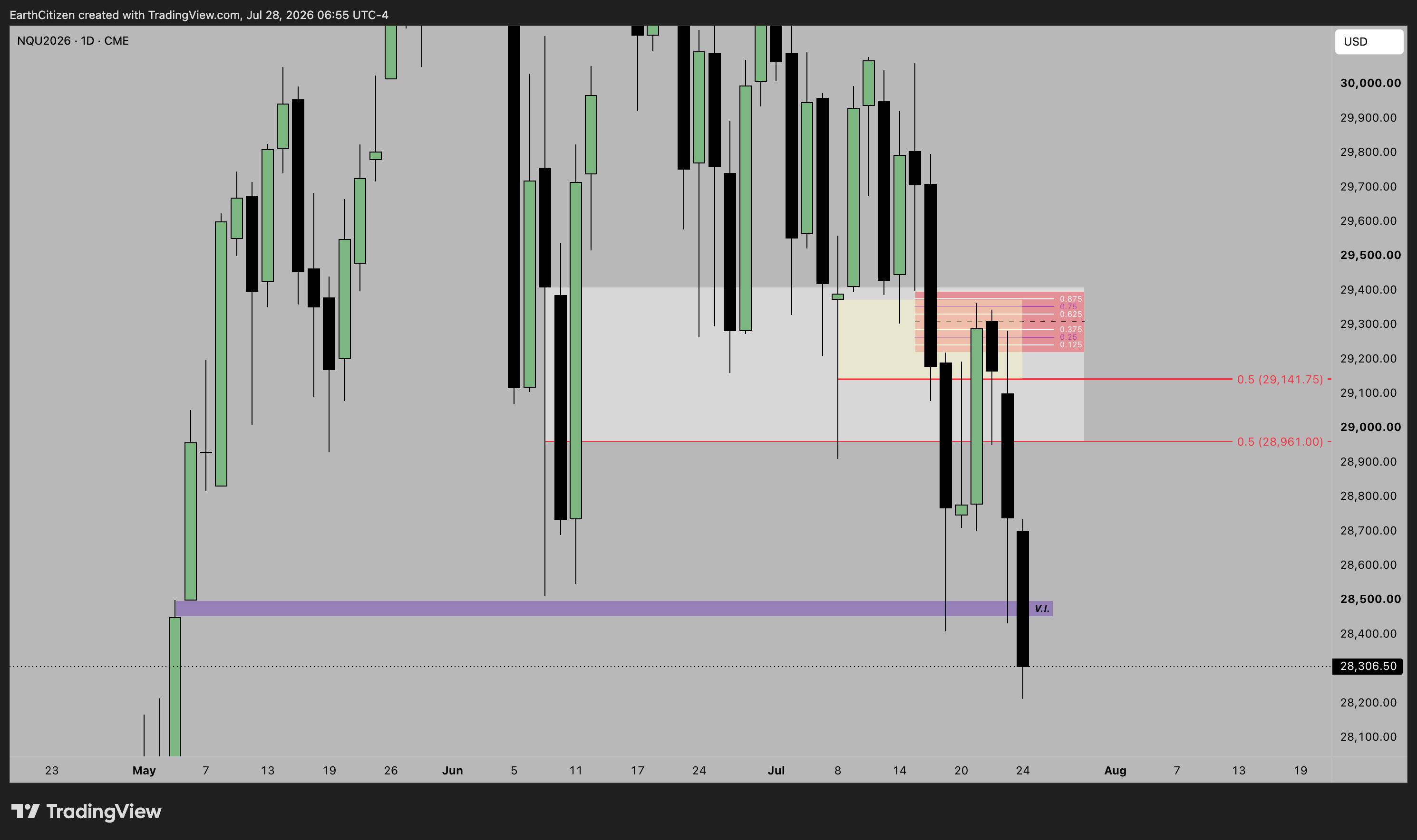 CME_MINI:NQU2026 Chart Image by EarthCitizen