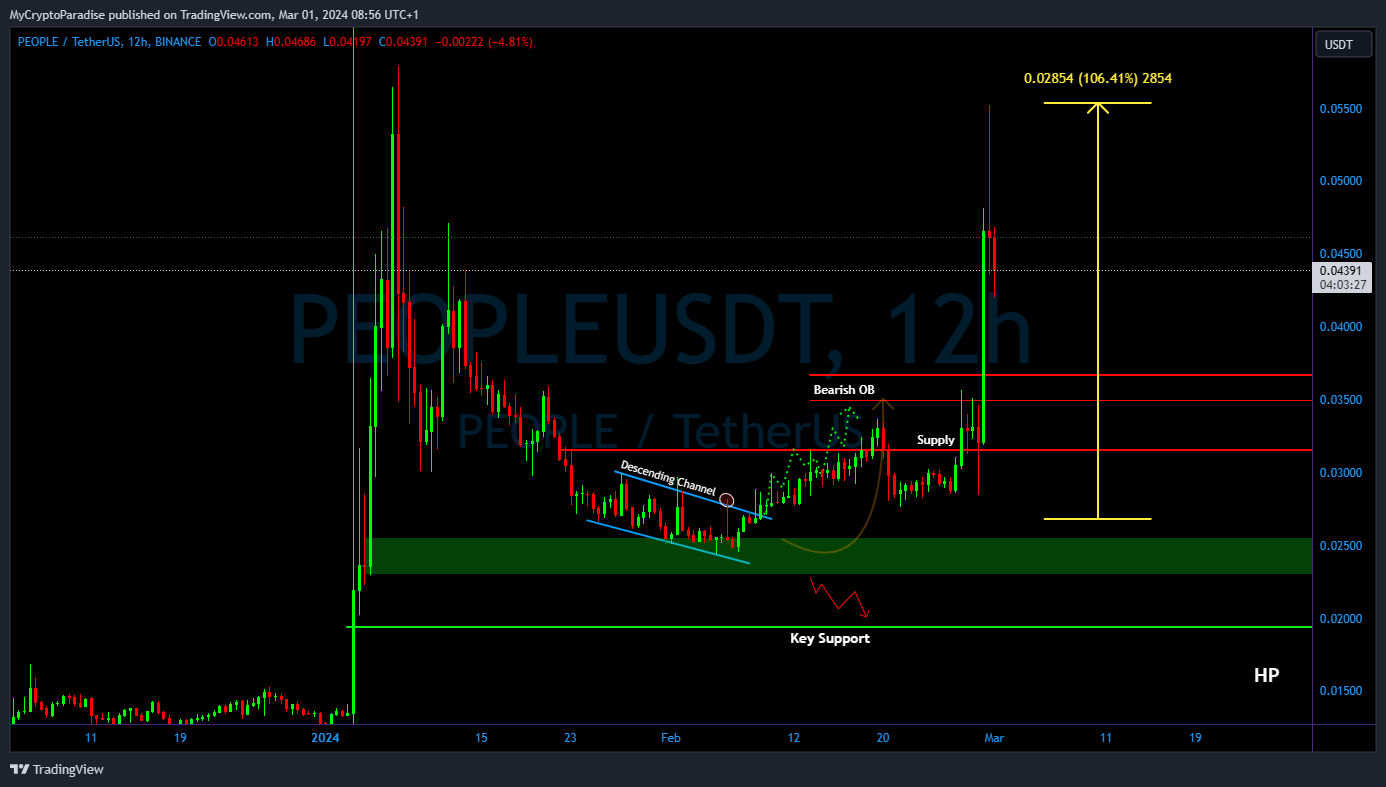 Ảnh biểu đồ BINANCE:PEOPLEUSDT theo MyCryptoParadise