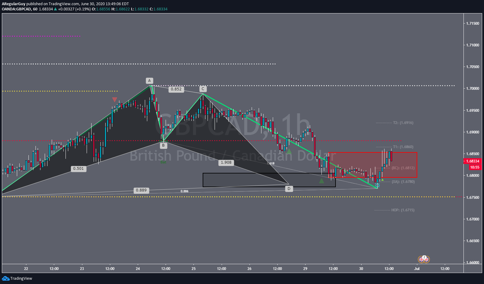  Chart Image