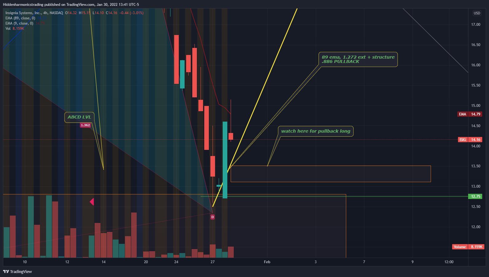 NASDAQ:ISIG Chart Image by Hiddenharmonicstrading