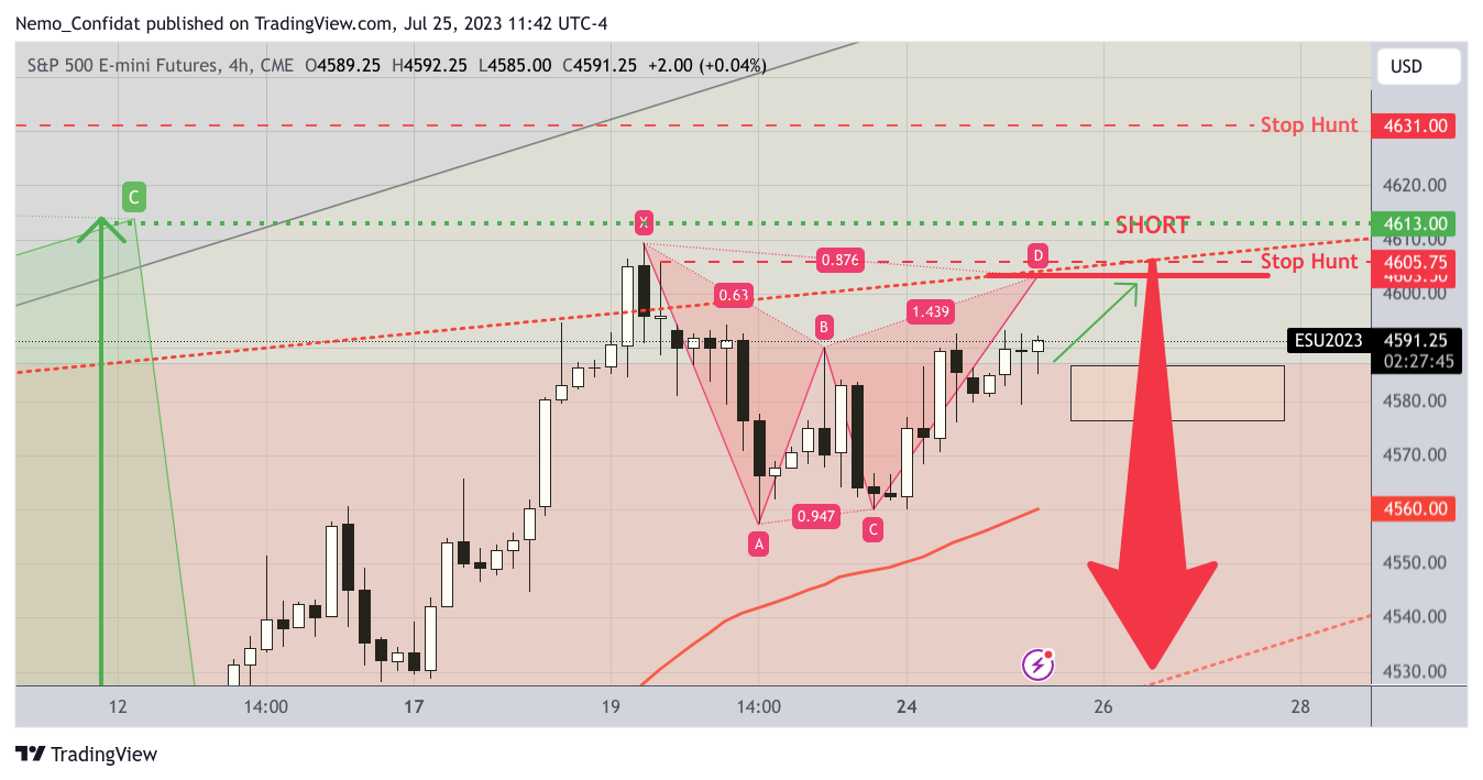 CME_MINI:ES1!图表图像由Nemo_Confidat提供