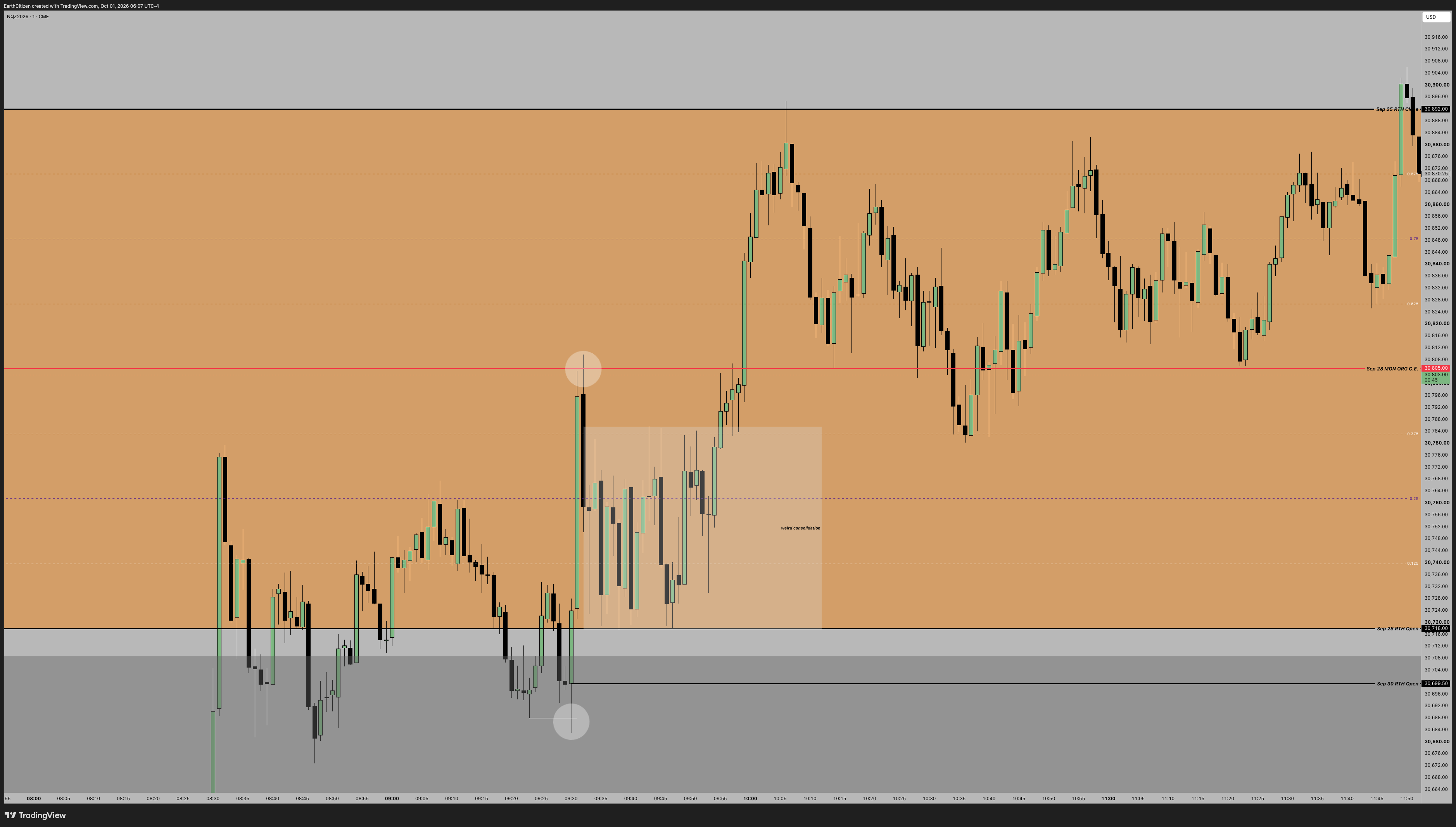 TradingView chart