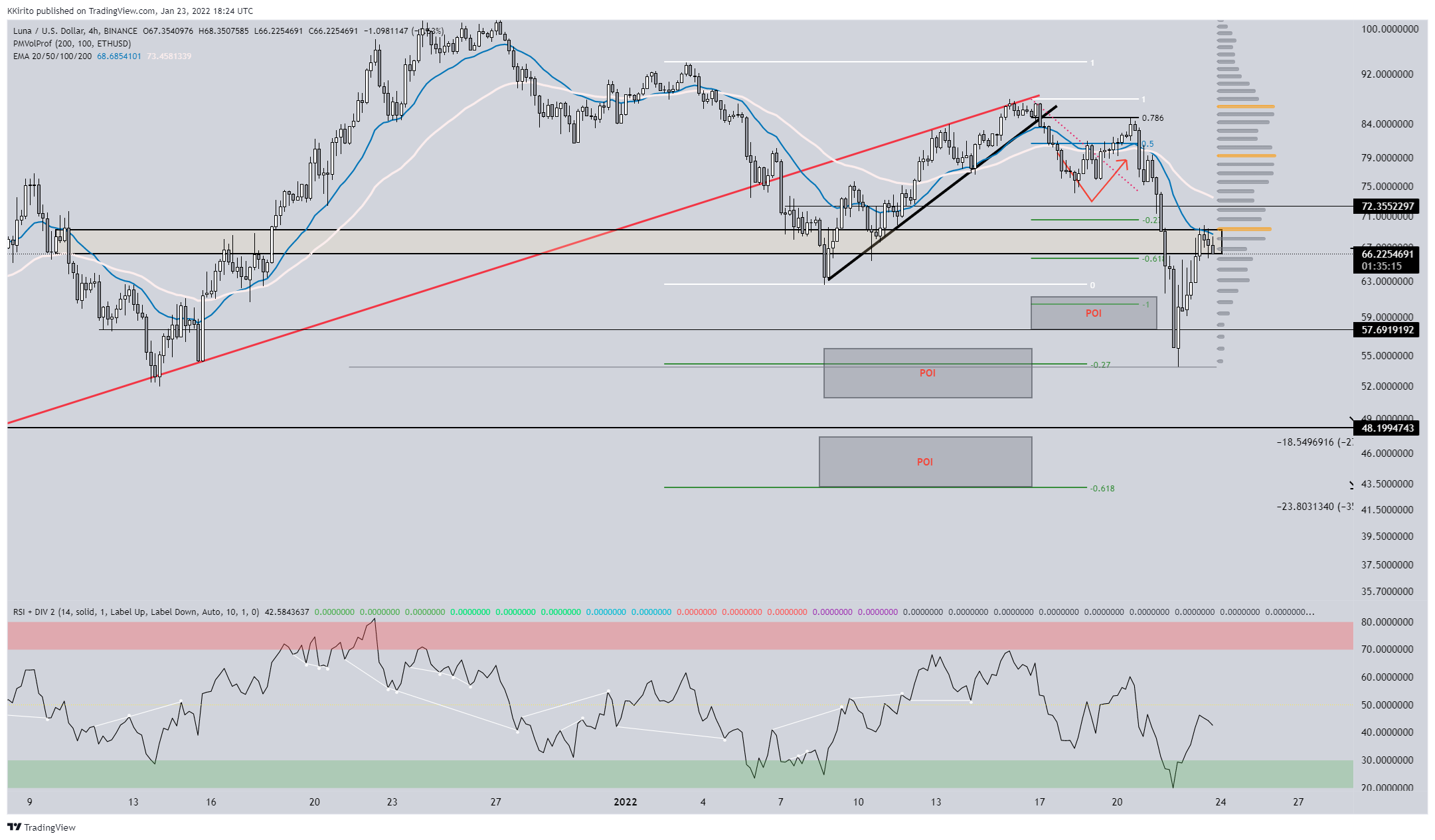 BINANCE:LUNAUSD Chart Image by KKirito