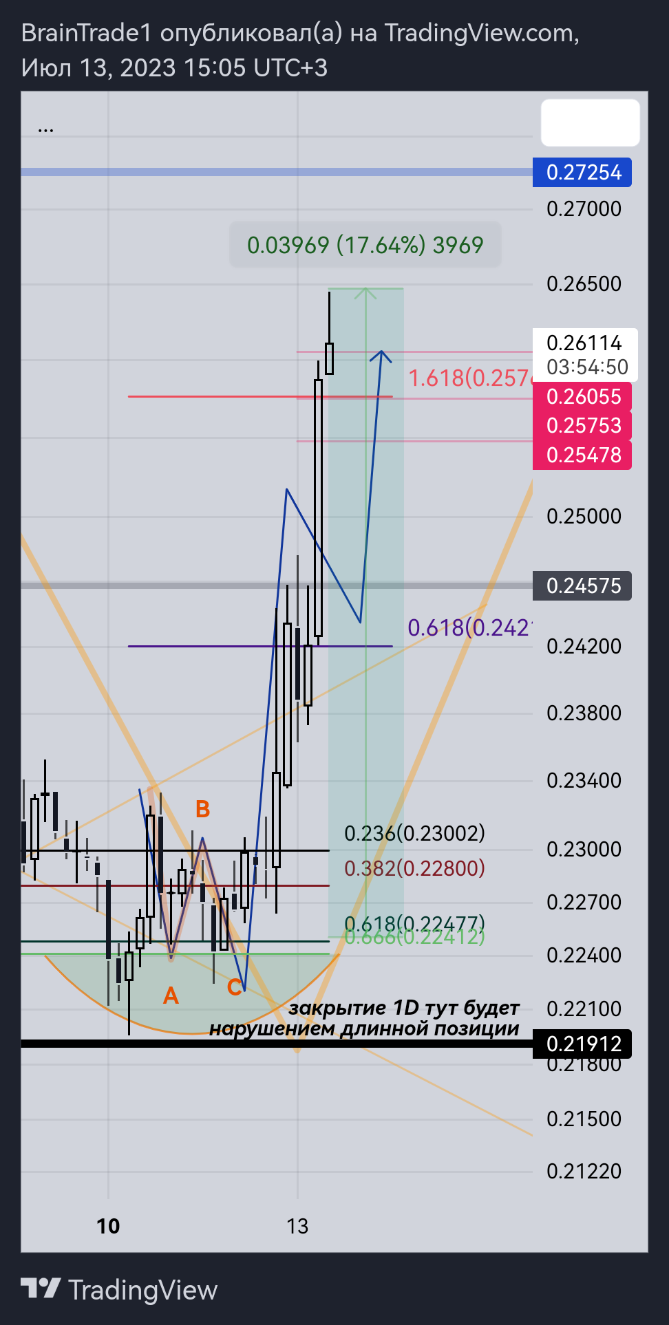 PHEMEX:AGIXUSDT Chart Image by kirsanov_trade