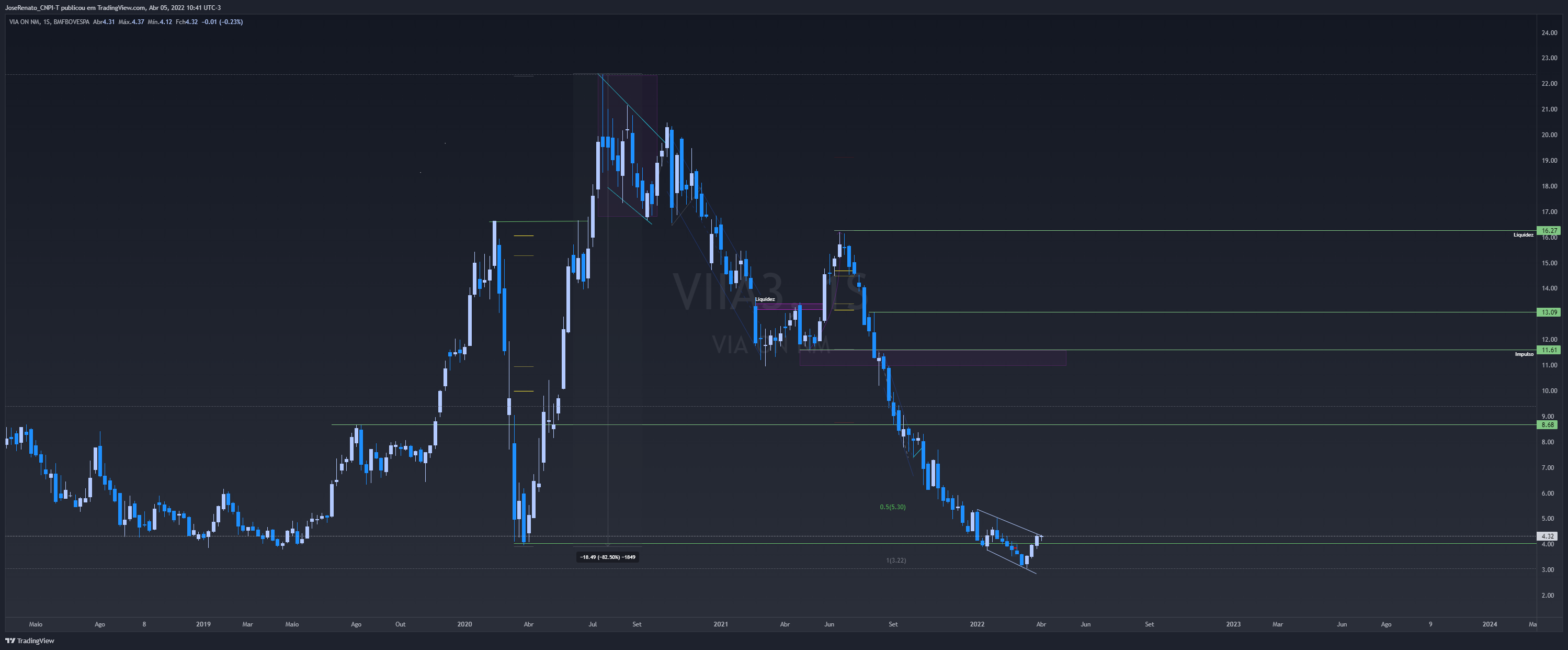 BMFBOVESPA:VIIA3 Chart Image by JoseRenato_CNPI-T