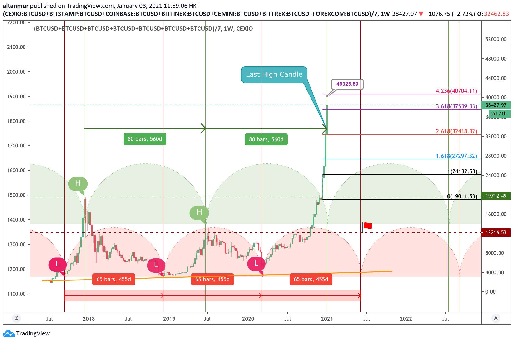  Chart Image