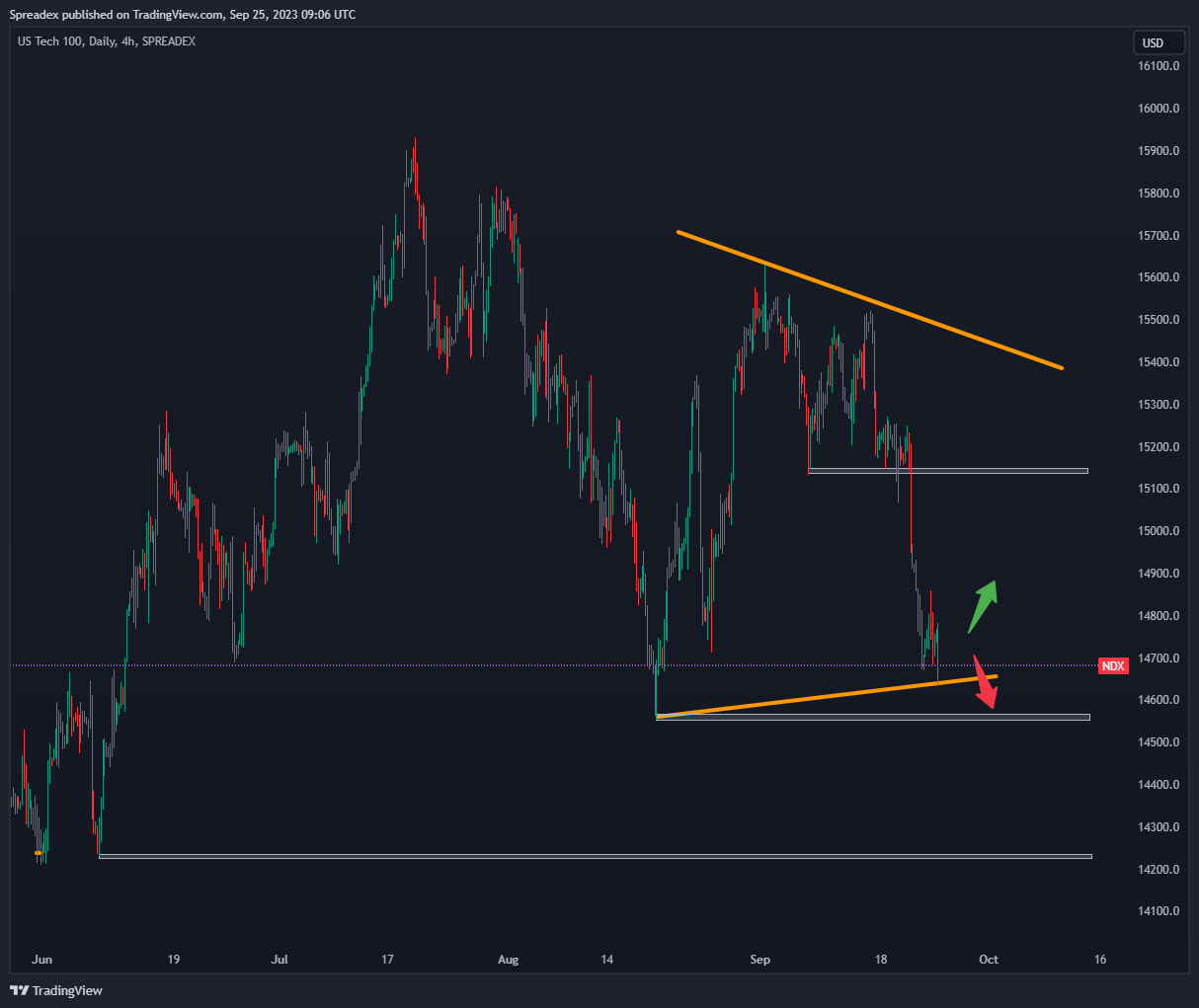 SPREADEX:NDX Chart Image by Spreadex