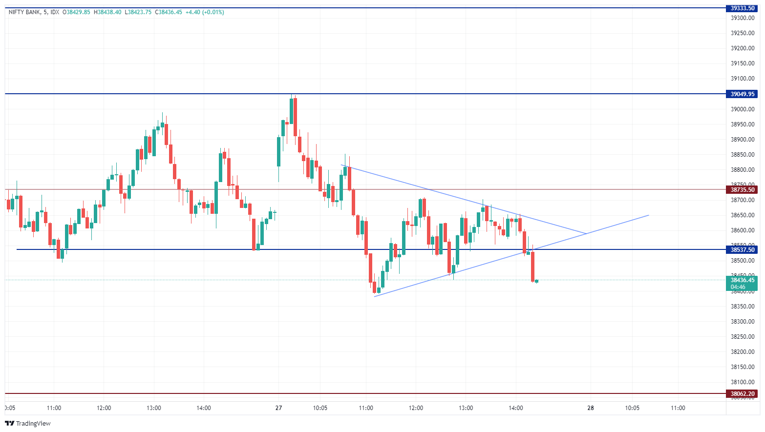 IDXI25:NIFTY BANK Chart Image — TradingView