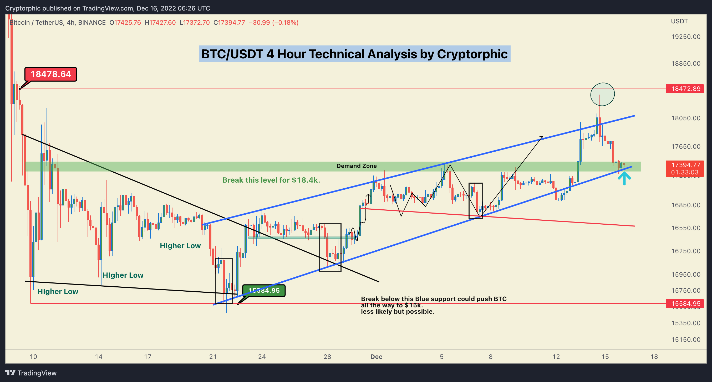 Image du graphique BINANCE:BTCUSDT par Cryptorphic