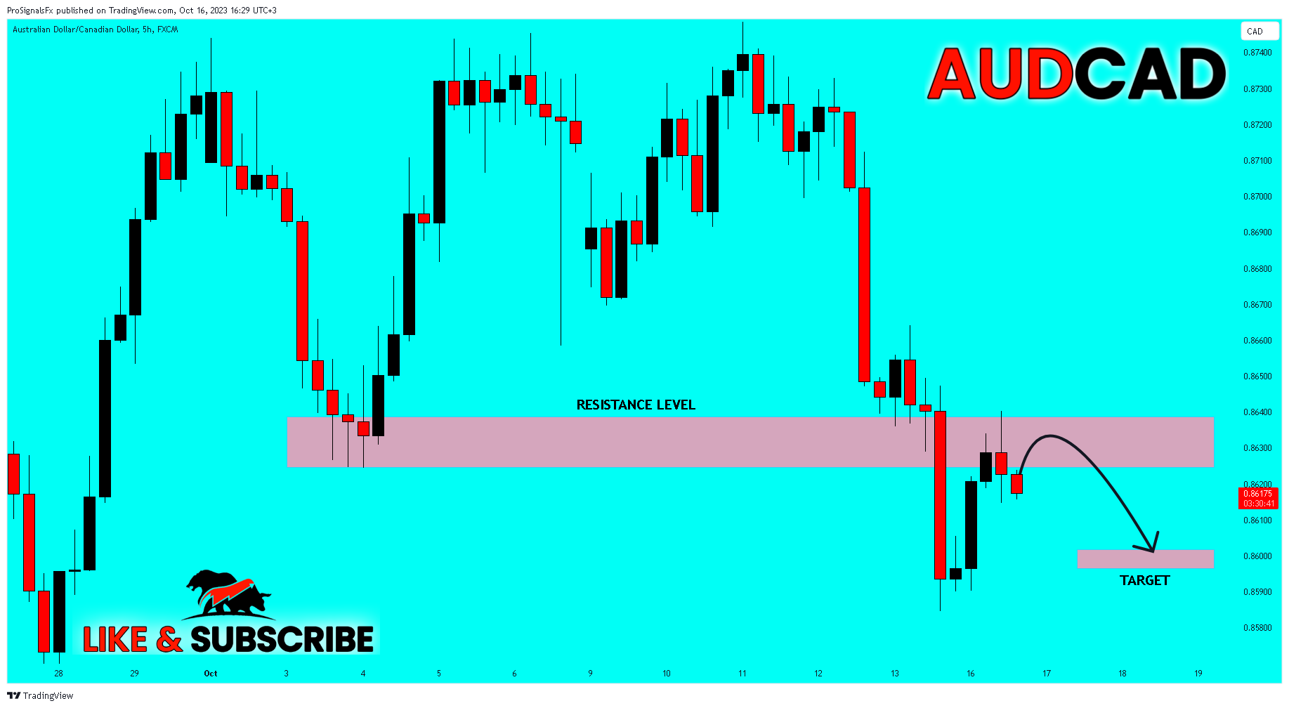 Immagine del grafico FX:AUDCAD di ProSignalsFx
