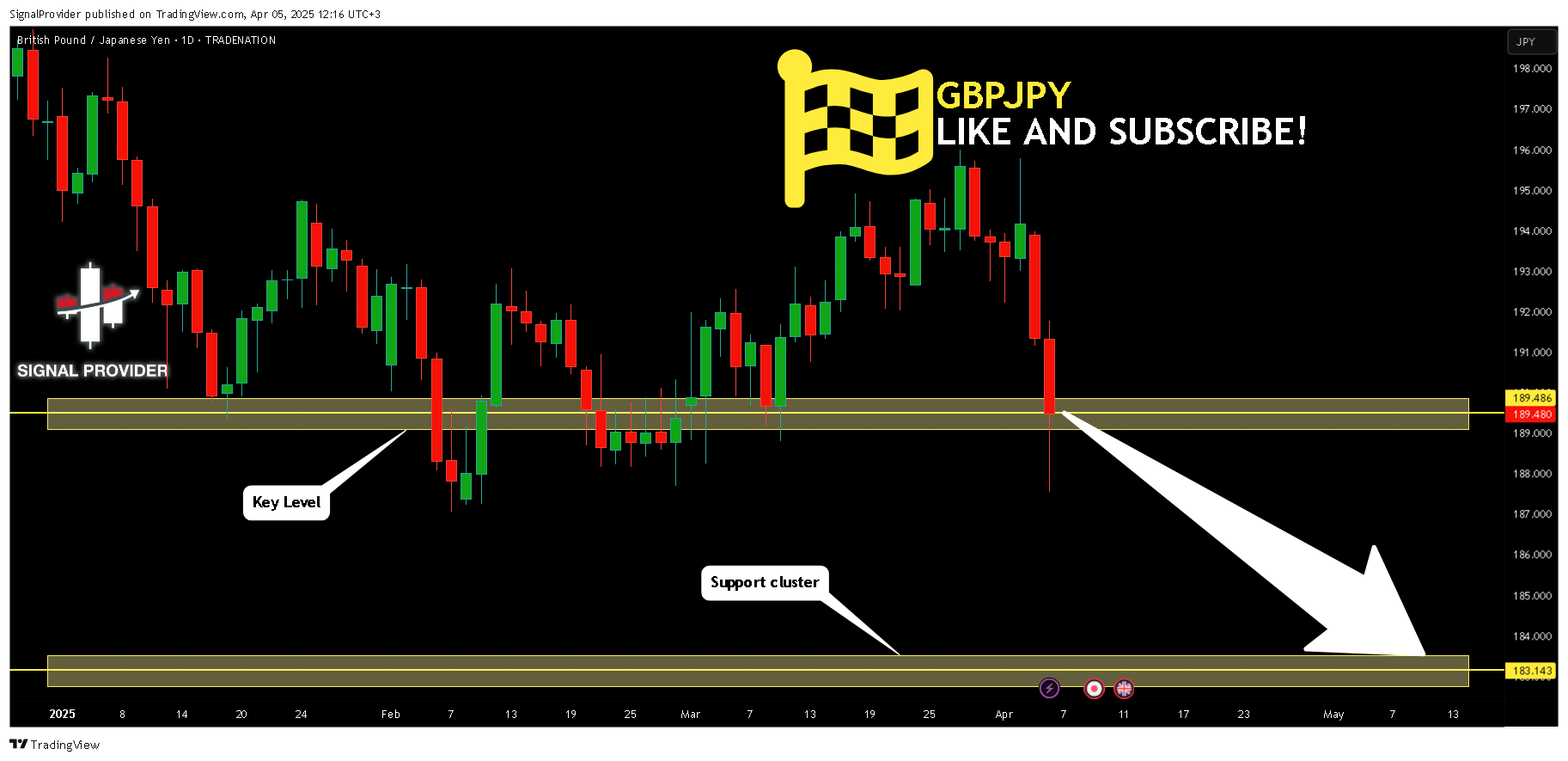 Imej Carta TRADENATION:GBPJPY oleh SignalProvider