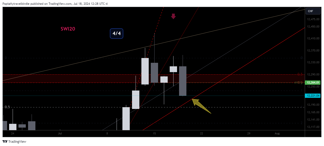 Imej Carta EIGHTCAP:SWI20 oleh PopiaMytravelbirdie