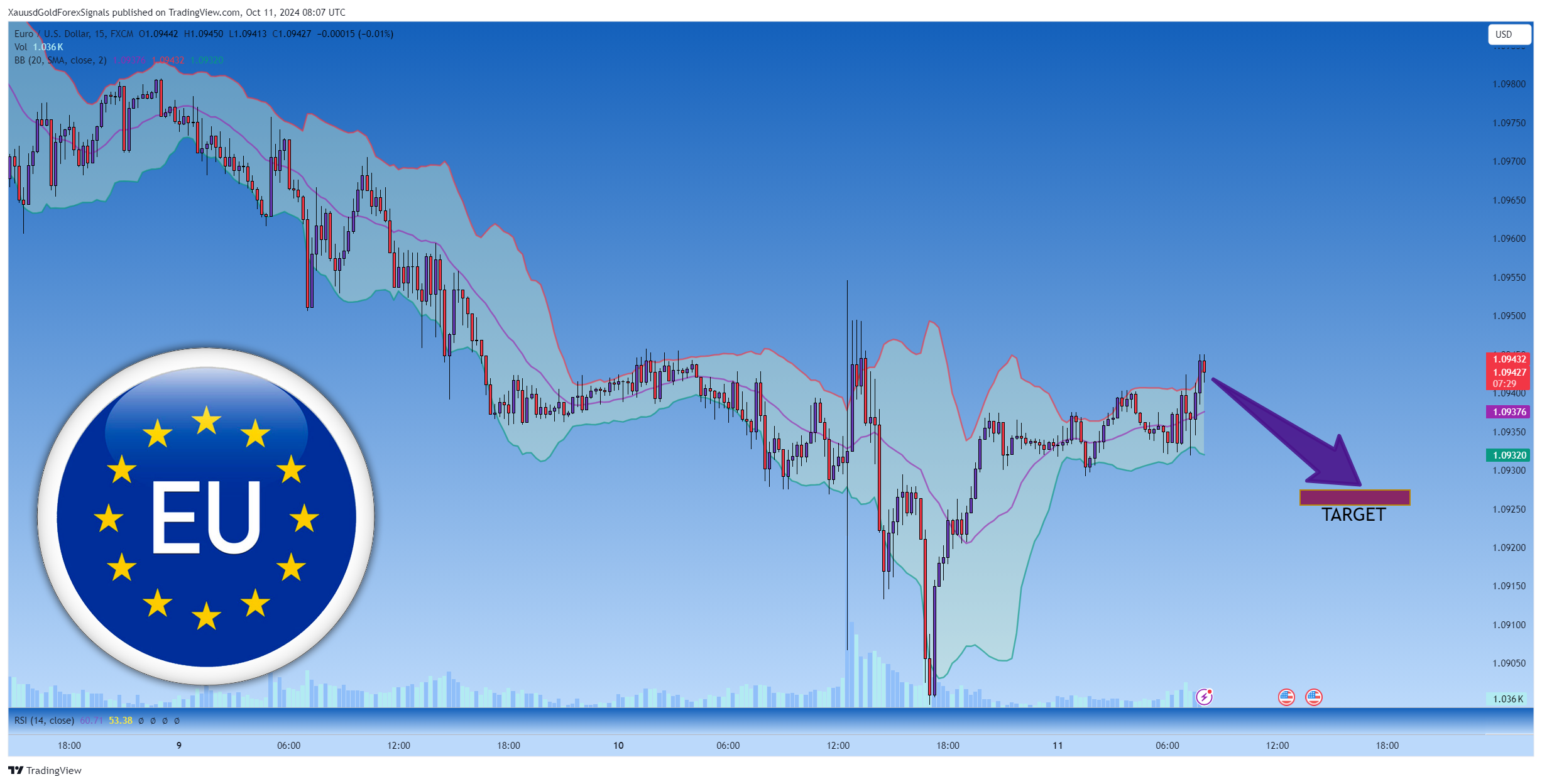 Imej Carta FX:EURUSD oleh XauusdGoldForexSignals