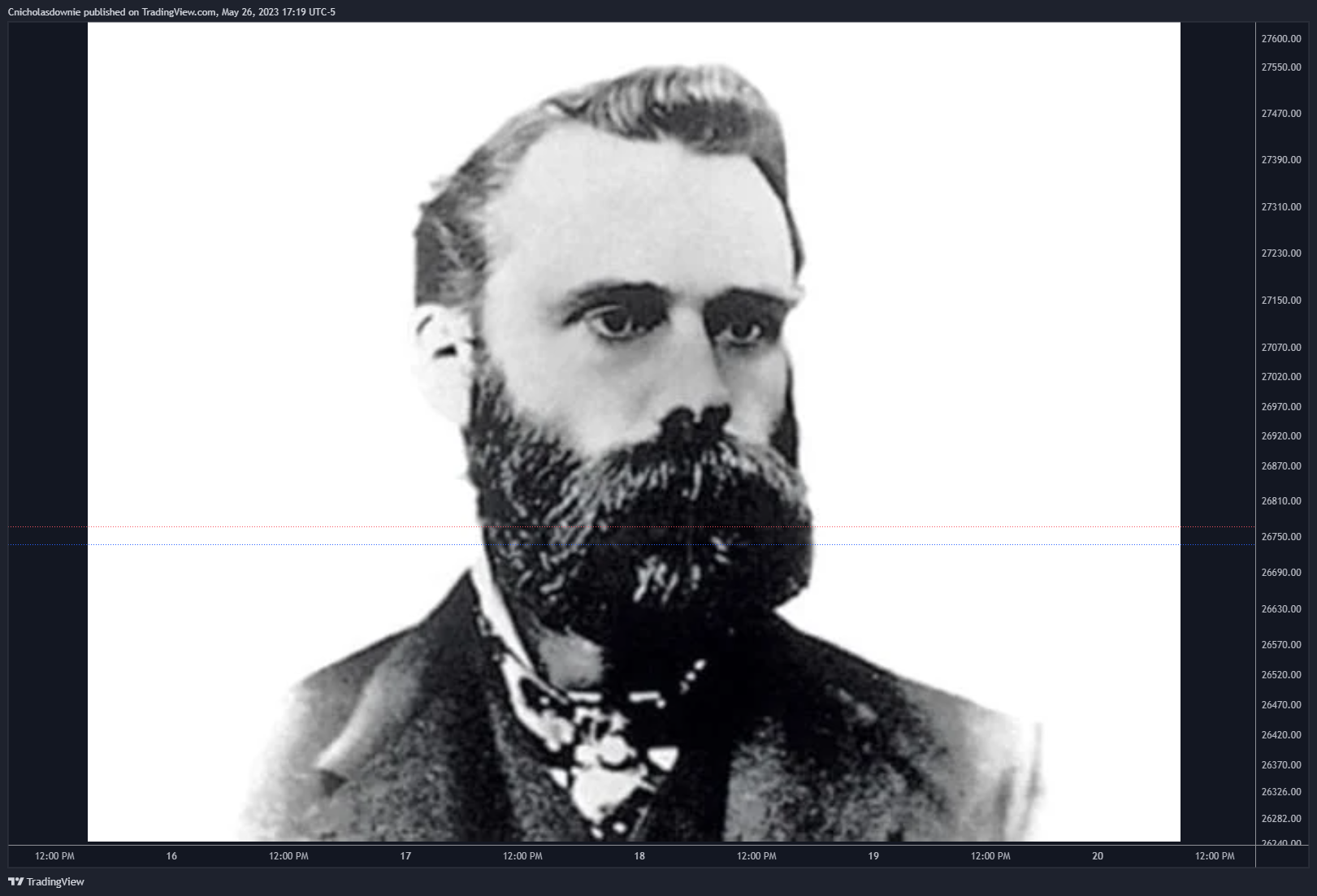 Immagine del grafico PEPPERSTONE:BTCUSD di ChristopherDownie