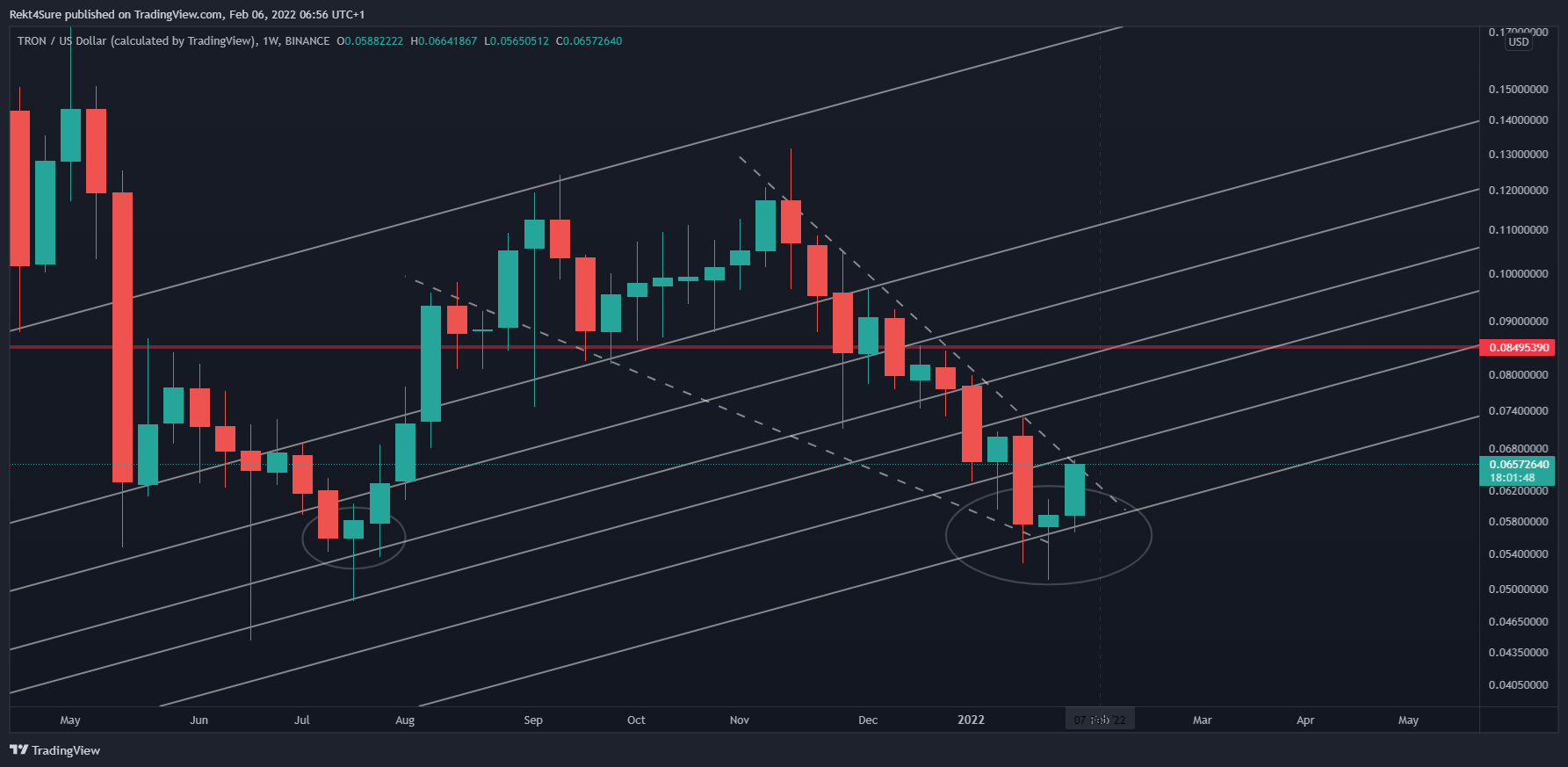 BINANCE:TRXUSD Obraz Wykresu autorstwa: Rekt4Sure