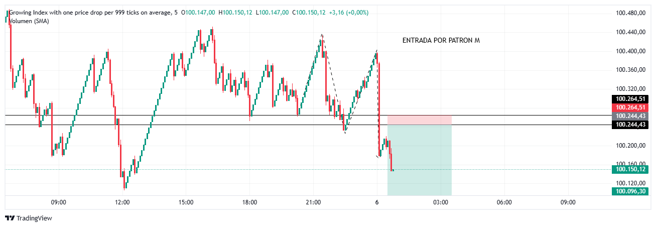 PAINX-999 Chart Image — TradingView