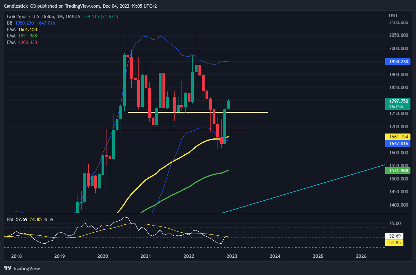 Imej Carta OANDA:XAUUSD oleh Candlestick_OB