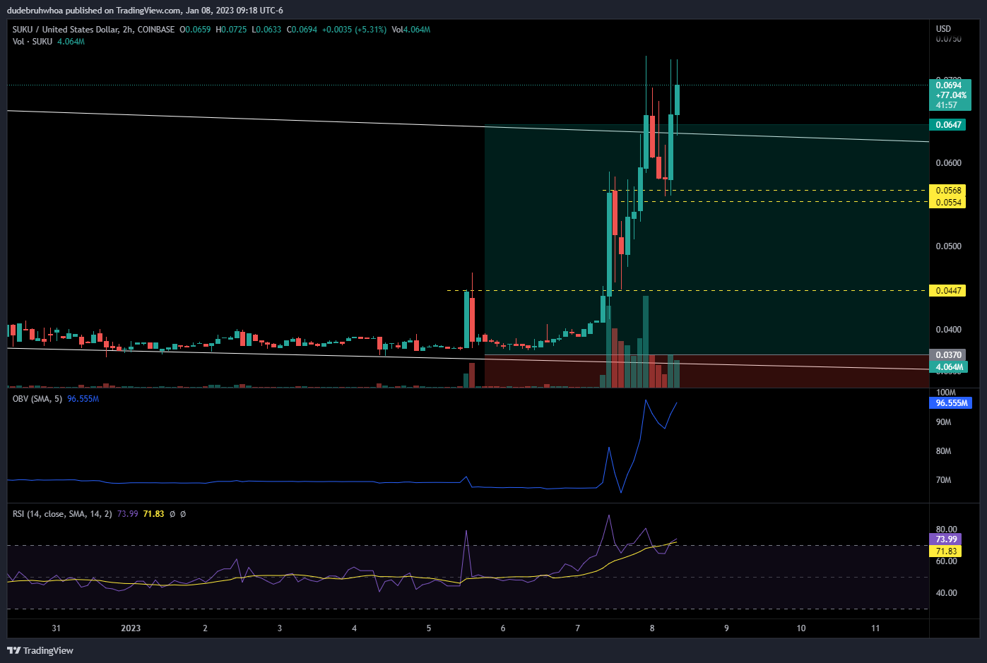 COINBASE:SUKUUSD圖表圖片，作者：dudebruhwhoa