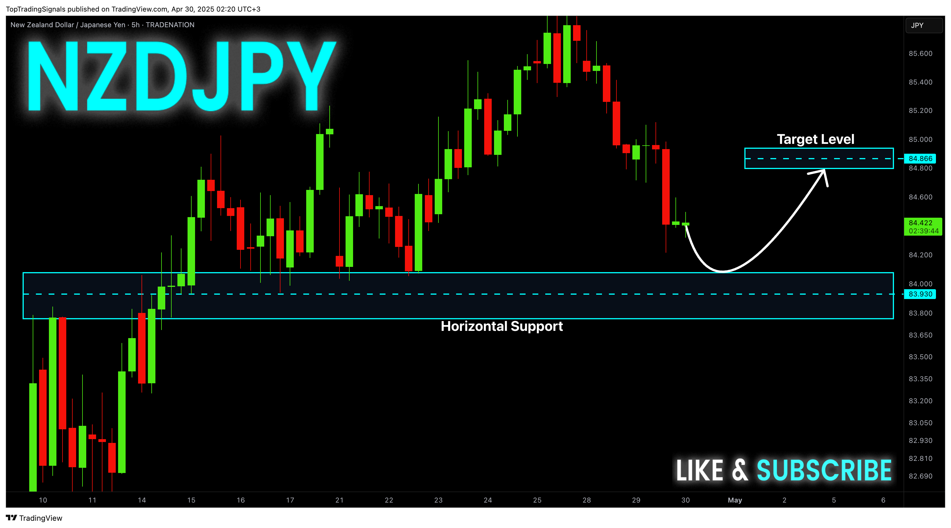 Immagine del grafico TRADENATION:NZDJPY di TopTradingSignals