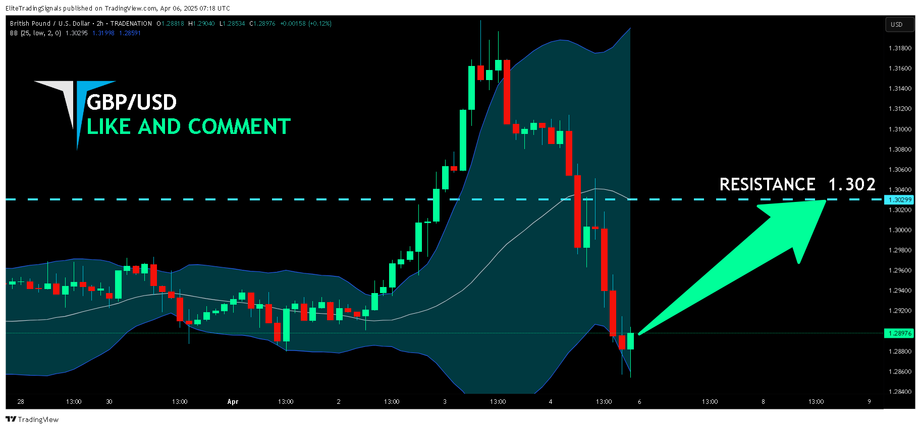 TRADENATION:GBPUSD圖表圖片，作者：EliteTradingSignals