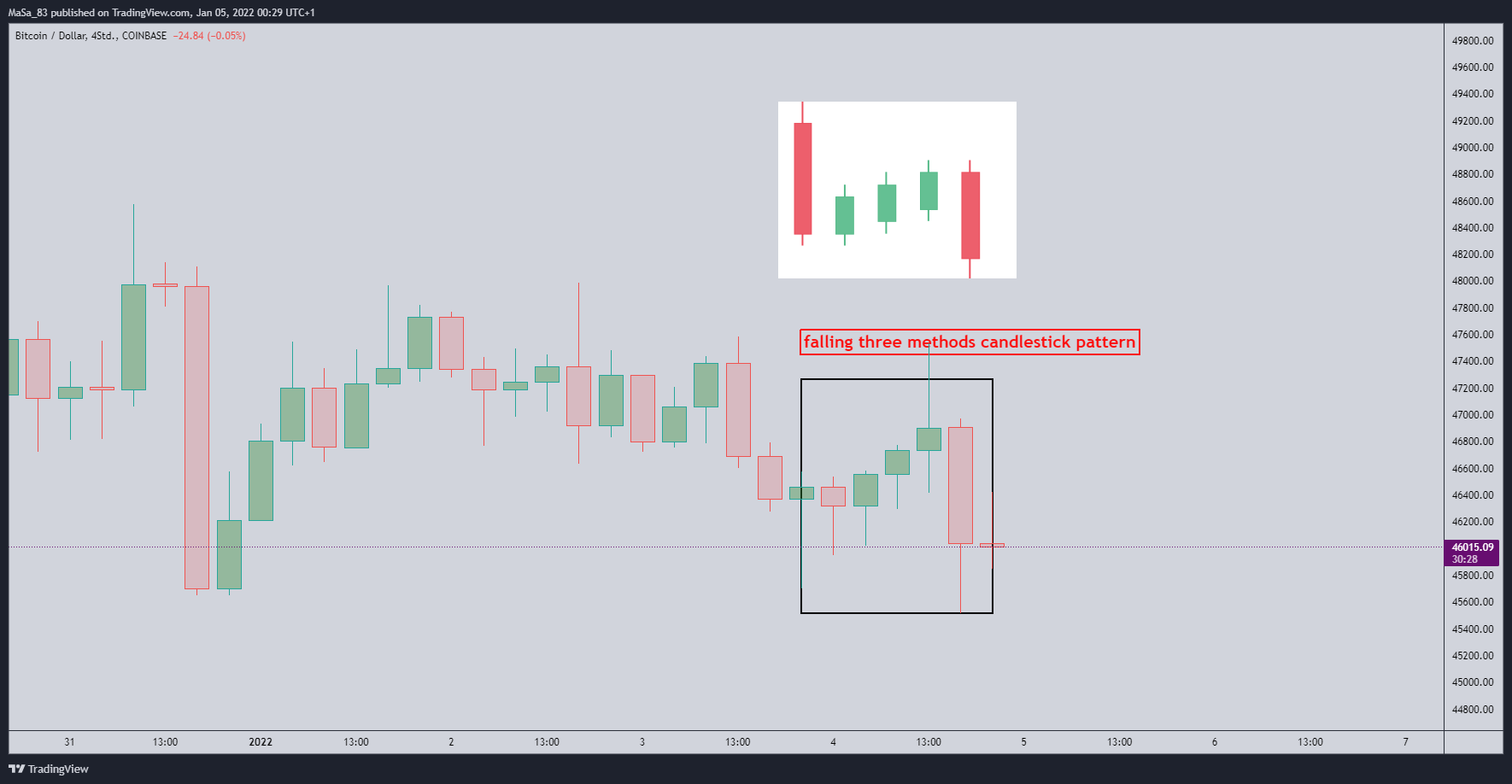 M_a_d_d_e_n 의 COINBASE:BTCUSD 차트 이미지