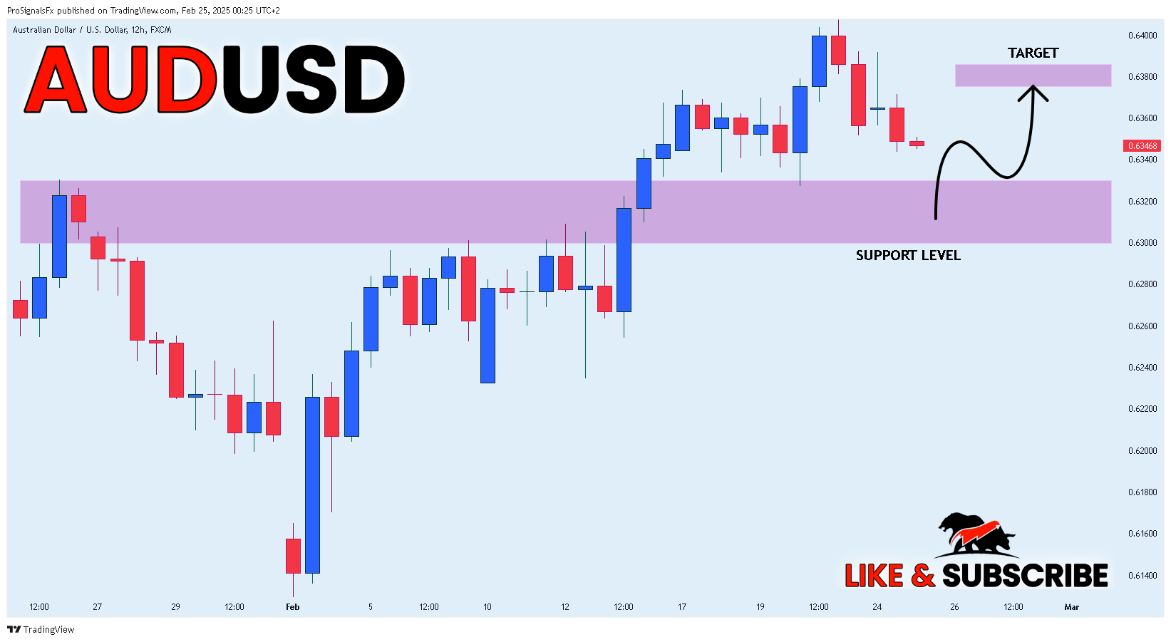 Imej Carta FX:AUDUSD oleh ProSignalsFx