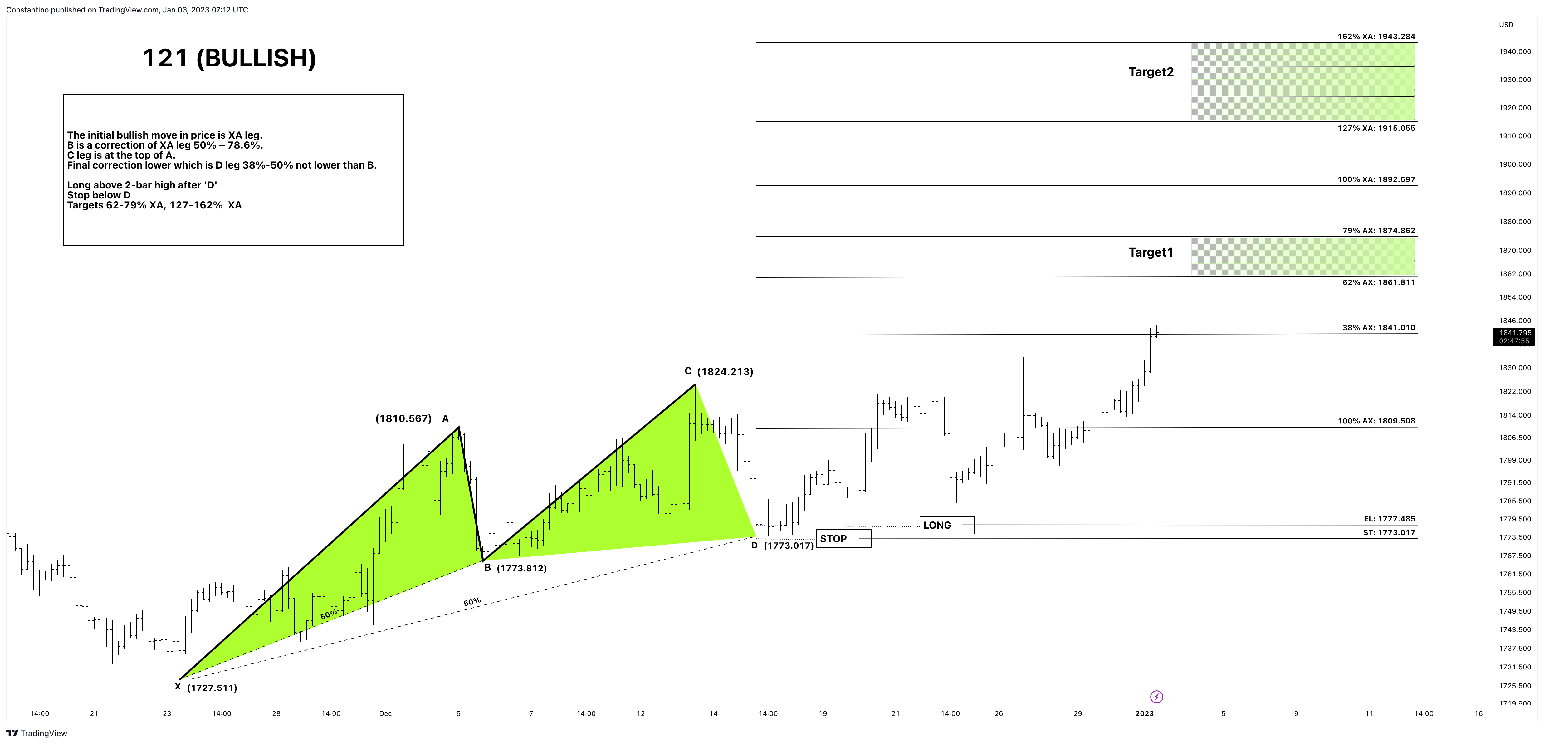 Imej Carta OANDA:XAUUSD oleh TradeChartPatternsLikeThePros